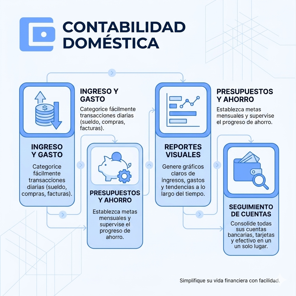 Contabilidad Doméstica — visual 1